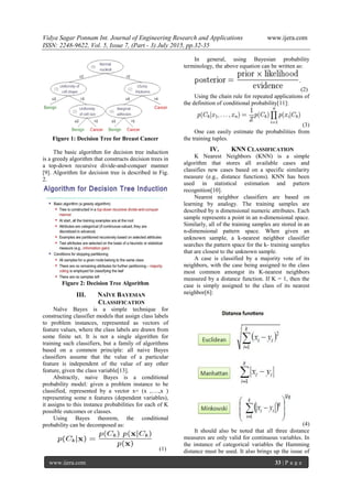 Vidya Sagar Ponnam Int. Journal of Engineering Research and Applications www.ijera.com
ISSN: 2248-9622, Vol. 5, Issue 7, (Part - 3) July 2015, pp.32-35
www.ijera.com 33 | P a g e
Figure 1: Decision Tree for Breast Cancer
The basic algorithm for decision tree induction
is a greedy algorithm that constructs decision trees in
a top-down recursive divide-and-conquer manner
[9]. Algorithm for decision tree is described in Fig.
2.
Figure 2: Decision Tree Algorithm
III. NAÏVE BAYESIAN
CLASSIFICATION
Naïve Bayes is a simple technique for
constructing classifier models that assign class labels
to problem instances, represented as vectors of
feature values, where the class labels are drawn from
some finite set. It is not a single algorithm for
training such classifiers, but a family of algorithms
based on a common principle: all naive Bayes
classifiers assume that the value of a particular
feature is independent of the value of any other
feature, given the class variable[13].
Abstractly, naive Bayes is a conditional
probability model: given a problem instance to be
classified, represented by a vector x= (x ,….,x )
representing some n features (dependent variables),
it assigns to this instance probabilities for each of K
possible outcomes or classes.
Using Bayes theorem, the conditional
probability can be decomposed as:
(1)
In general, using Bayesian probability
terminology, the above equation can be written as:
(2)
Using the chain rule for repeated applications of
the definition of conditional probability[11]:
(3)
One can easily estimate the probabilities from
the training tuples.
IV. KNN CLASSIFICATION
K Nearest Neighbors (KNN) is a simple
algorithm that stores all available cases and
classifies new cases based on a specific similarity
measure (e.g., distance functions). KNN has been
used in statistical estimation and pattern
recognition[10].
Nearest neighbor classifiers are based on
learning by analogy. The training samples are
described by n dimensional numeric attributes. Each
sample represents a point in an n-dimensional space.
Similarly, all of the training samples are stored in an
n-dimensional pattern space. When given an
unknown sample, a k-nearest neighbor classifier
searches the pattern space for the k- training samples
that are closest to the unknown sample.
A case is classified by a majority vote of its
neighbors, with the case being assigned to the class
most common amongst its K-nearest neighbors
measured by a distance function. If K = 1, then the
case is simply assigned to the class of its nearest
neighbor[6]:
(4)
It should also be noted that all three distance
measures are only valid for continuous variables. In
the instance of categorical variables the Hamming
distance must be used. It also brings up the issue of
 