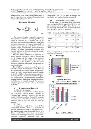 Vidya Sagar Ponnam Int. Journal of Engineering Research and Applications www.ijera.com
ISSN: 2248-9622, Vol. 5, Issue 7, (Part - 3) July 2015, pp.32-35
www.ijera.com 34 | P a g e
standardization of the numerical variables between 0
and 1 when there is a mixture of numerical and
categorical variables in the dataset.
(5)
The k-nearest neighbors algorithm is amongst
the simplest of all machine learning algorithms. An
object is classified by a majority vote of its
neighbors, with the object being assigned to the class
most common amongst its k-nearest neighbors. k is a
positive integer, typically small. If k= 1, then the
object is simply assigned to the class of its nearest
neighbor. In binary classification problems (two
class), it is helpful to choose k to be an odd number
as this avoids tie in votes.
The same method can be used for regression, by
simply assigning the property value for the object to
be the average of the values of its k-nearest
neighbors. It can be useful to weigh the
contributions of the neighbors, so that the nearer
neighbors contribute more to the average than the
more distant ones.
The neighbors are taken from a set of objects for
which the correct classification is known. This can
be thought of as the training set for the algorithm,
though no explicit training step is required. In order
to identify neighbors, the objects are represented by
position vectors in a multidimensional feature space.
It is usual to use the Euclidian distance, though other
distance measures, such as the Manhanttan distance
could be used in principle instead. The k-nearest
neighbor algorithm is sensitive to the local structure
of the data.
V. EXPERIMENTAL RESULTS
1. DATASET ACQUISITION
This breast cancer domain was obtained from
the University Medical Centre, Institute of
Oncology, and Ljubljana, Yugoslavia. This data set
includes 201 instances of one class and 85 instances
of another class. The instances are described by 9
attributes, some of which are linear and some are
nominal.
2. TOOL
In this paper, we applied weka tool for finding
classification accuracy. Weka is a collection of
machine learning algorithms for data mining tasks.
The algorithms can either be applied directly to a
dataset or called from your own Java code. Weka
contains tools for data pre-processing, classification,
regression, clustering, association rules, and
visualization, etc.. It is also well-suited for
developing new machine learning schemes[14].
VI. PERFORMANCE EVALUATION
In this paper, we discussed about three major
data mining classification algorithms. Now, we had
given some results by applying these algorithms in
the following table with some classification errors
such as MAE, RMSE, RAE and so on.
Table 1 Comparison of Classification Algorithms
Now, we represent the comparison results in the
following fig. 3 through 5.
i) Accuracy:
Figure 3: Accuracy
ii) Mean Absolute Error (MAE) and
Root Mean Square Error (RMSE):
Figure 4: MAE & RMSE
72
73
74
75
76
77
78
79
80
Accuracy(%)
Decision Tree
Naïve Bayes
KNN
0
0.05
0.1
0.15
0.2
0.25
0.3
0.35
0.4
0.45
MAE
RMSE
Accuracy(%) MAE RMSE RAE(%)
Decision
Tree
75.8 0.3658 0.4269 87.44
Naïve
Bayes
75.1 0.3012 0.4278 72.00
KNN 80 0.2679 0.3671 64.04
 