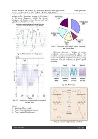 Reshmi Banerjee Int. Journal of Engineering Research and Applications www.ijera.com
ISSN: 2248-9622, Vol. 5, Issue 7, (Part - 4) July 2015, pp.30-35
www.ijera.com 33 | P a g e
Voltage swells – Momentary increase of the voltage,
at the power frequency, outside the normal
tolerances, with duration of more than one cycle and
typically less than a few seconds.
Fig. 11: Characteristic of voltage spike
Fig. 12: Characteristic comparison between swell,
sag and fault
Causes:
 Start/stop of heavy loads.
 Poorly dimensioned power sources.
 Poorly regulated transformers.
Fig. 13: Percentage of harmonics, swells, transients
and voltage dips
Harmonic distortion – Voltage or current
waveforms assume non-sinusoidal shape. The
waveform corresponds to the sum of different sine-
waves with different magnitude and phase, having
frequencies that are multiples of power system
frequency.
Fig. 14: Harmonics
Fig. 15: Harmonically distorted waveform
 