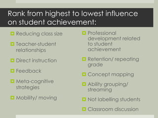 Rank from highest to lowest influence 
on student achievement: 
 Reducing class size 
 Teacher-student 
relationships 
 Direct instruction 
 Feedback 
 Meta-cognitive 
strategies 
 Mobility/ moving 
 Professional 
development related 
to student 
achievement 
 Retention/ repeating 
grade 
 Concept mapping 
 Ability grouping/ 
streaming 
 Not labelling students 
 Classroom discussion 
 