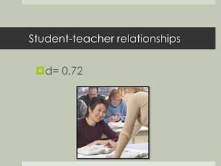 Student-teacher relationships 
d= 0.72 
 