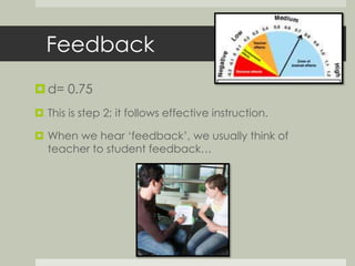 Feedback 
d= 0.75 
 This is step 2; it follows effective instruction. 
 When we hear ‘feedback’, we usually think of 
teacher to student feedback… 
 