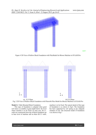 Dynamic Analysis of Foundation Supporting Rotary Machine | PDF