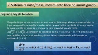  Sistema resorte/masa, movimiento libre no amortiguado
Segunda Ley de Newton
 