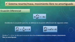  Sistema resorte/masa, movimiento libre no amortiguado
Ecuación Diferencial
 