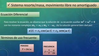  Sistema resorte/masa, movimiento libre no amortiguado
Ecuación Diferencial
Términos de uso frecuente:
 