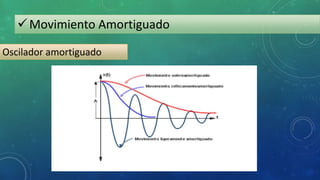 Movimiento Amortiguado
Oscilador amortiguado
 