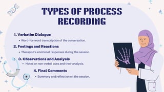 Word-for-word transcription of the conversation.
1. Verbatim Dialogue
TYPES OF PROCESS
RECORDING
2. Feelings and Reactions
3. Observations and Analysis
4. Final Comments
Therapist's emotional responses during the session.
Notes on non-verbal cues and their analysis.
Summary and reflection on the session.
 