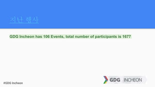 #GDG Incheon#GDG Incheon
지난 행사
GDG Incheon has 106 Events, total number of participants is 1677