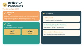 Mastering Pronouns: Subject, Object, and Reflexive Usage for Grade 5 | PPTX