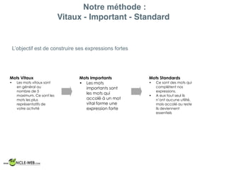 Notre méthode :
Vitaux - Important - Standard
L’objectif est de construire ses expressions fortes
Mots Vitaux
• Les mots vitaux sont
en général au
nombre de 5
maximum. Ce sont les
mots les plus
représentatifs de
votre activité
Mots Importants
• Les mots
importants sont
les mots qui
accolé à un mot
vital forme une
expression forte
Mots Standards
• Ce sont des mots qui
complètent nos
expressions.
• A eux tout seul ils
n’ont aucune utilité,
mais accolé au reste
ils deviennent
essentiels
 