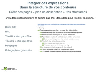 Créer des pages « plan de dissertation » très structurées
Integrer ces expressions
dans la structure de vos contenus
Balise Title
URL
Titre H1 > Mon grand Titre
Titres H2 > Mes sous titres
Paragraphe
Orthographe et grammaire
www.deco-cool.com/refaire-sa-cuisine-pas-cher-idees-deco-pour-relooker-sa-cuisine/
 