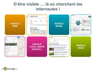 D’être visible … là où cherchent les
internautes !
GOOGLE
VIDEO
GOOGLE
LOCAL (MAPS)
GOOGLE +
GOOGLE
WEB
GOOGLE
IMAGE
 