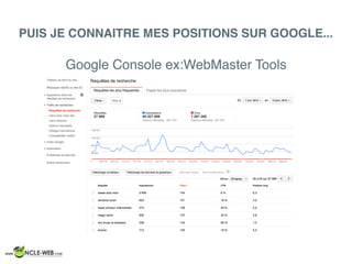 PUIS JE CONNAITRE MES POSITIONS SUR GOOGLE...
Google Console ex:WebMaster Tools
 