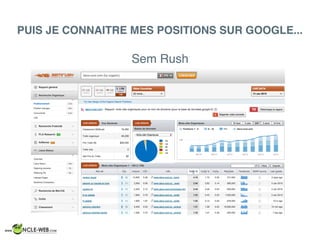 PUIS JE CONNAITRE MES POSITIONS SUR GOOGLE...
Sem Rush
 