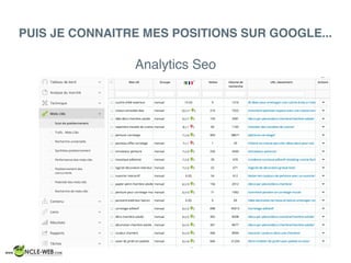 PUIS JE CONNAITRE MES POSITIONS SUR GOOGLE...
Analytics Seo
 