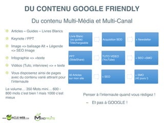 ! Articles – Guides – Livres Blancs
! Keynote / PPT
! Image => balisage Alt + Légende
=> SEO Image
! Infographie => +texte
! Vidéos (Tuto, interview) => + texte
! Vous disposerez ainsi de pages
avec du contenu varié attirant pour
l’internaute
Le volume… 350 Mots mini… 600 -
800 mots c’est bien ! mais 1000 c’est
mieux
Livre Blanc
(ou guide)
Téléchargeable
Acquisition BDD + Newsletter
40 Articles
sur mon site
+ SEO
+ SMO
(40 jours !)
PPT
(SlideShare)
TUTO VIDEO
(YouTube)
+ SEO +SMO
DU CONTENU GOOGLE FRIENDLY
Du contenu Multi-Média et Multi-Canal
Penser à l’internaute quand vous rédigez !
– Et pas à GOOGLE !
 