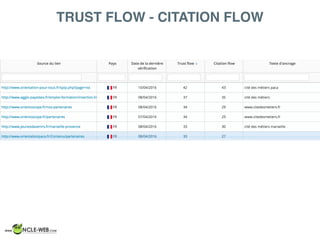 TRUST FLOW - CITATION FLOW
 