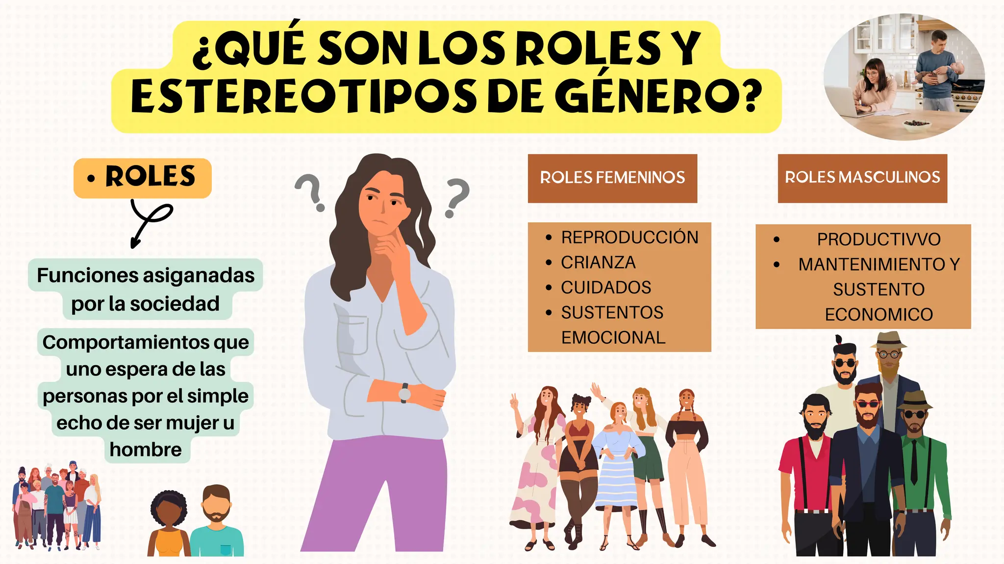 ESTEREOTIPOS Y ROLES DE GÉNERO (labor de grupo) | PDF