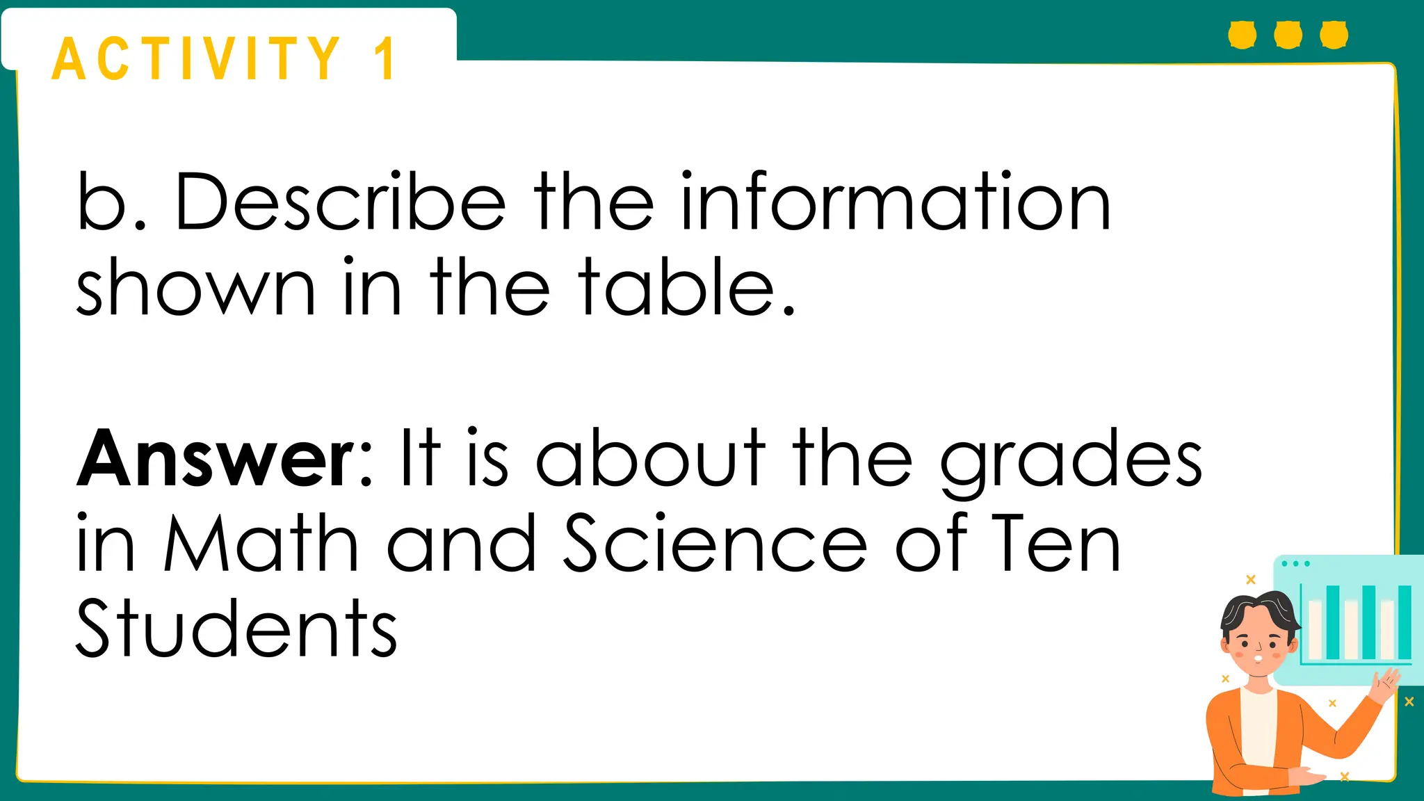 A C T I V I T Y 1
b. Describe the information
shown in the table.
Answer: It is about the grades
in Math and Science of Ten
Students
 