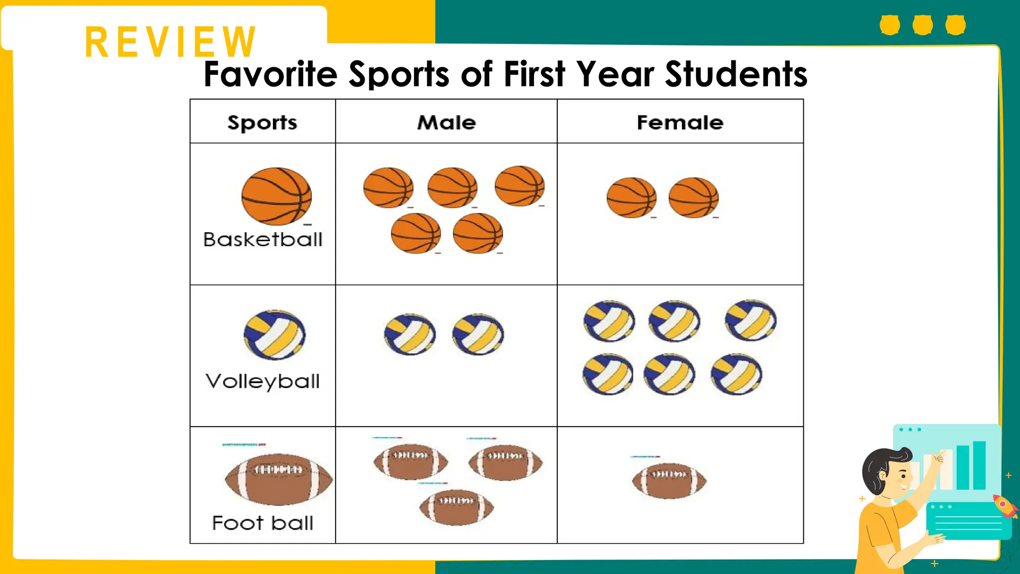 R E V I E W
Favorite Sports of First Year Students
 