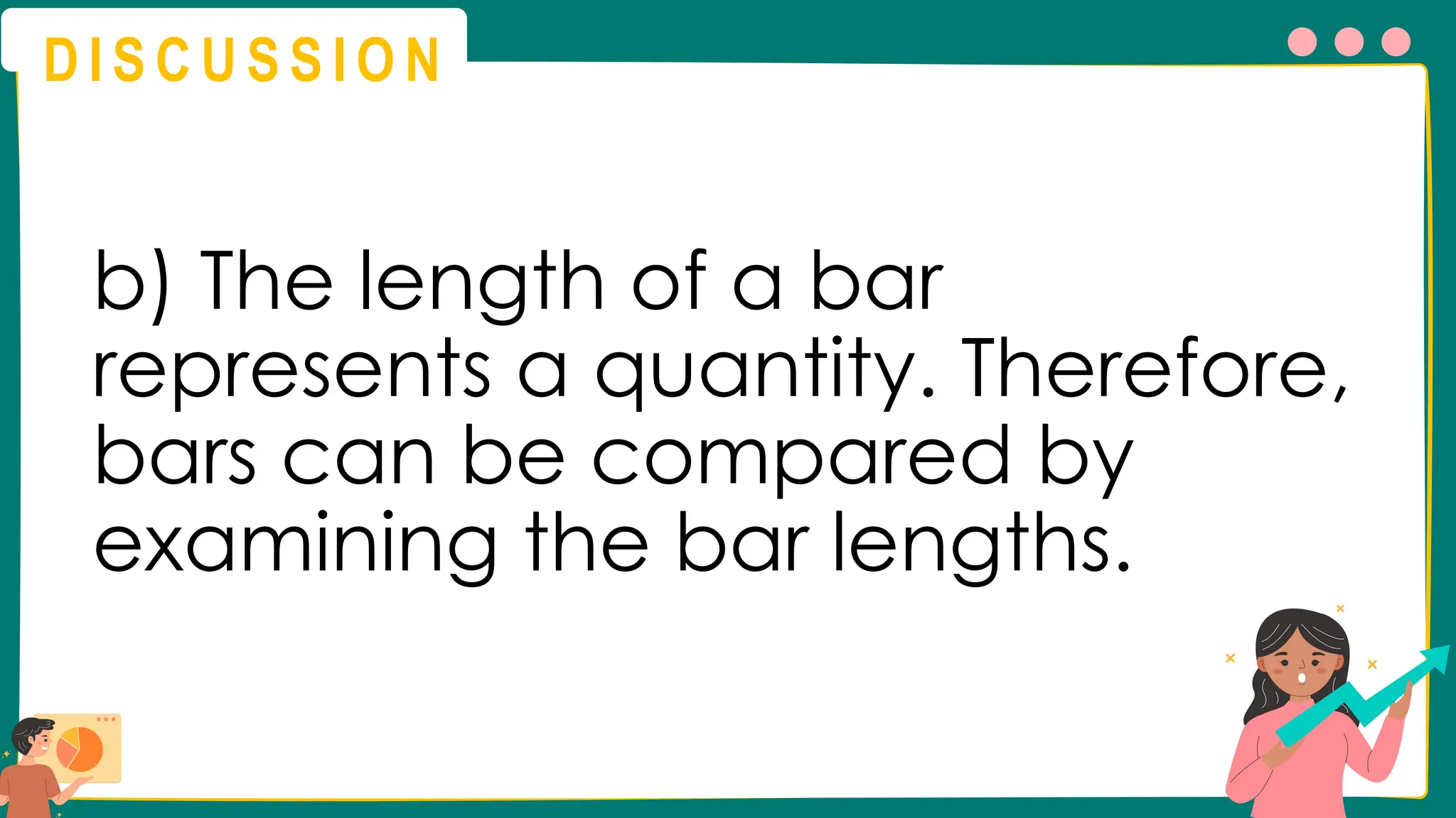 D I S C U S S I O N
b) The length of a bar
represents a quantity. Therefore,
bars can be compared by
examining the bar lengths.
 