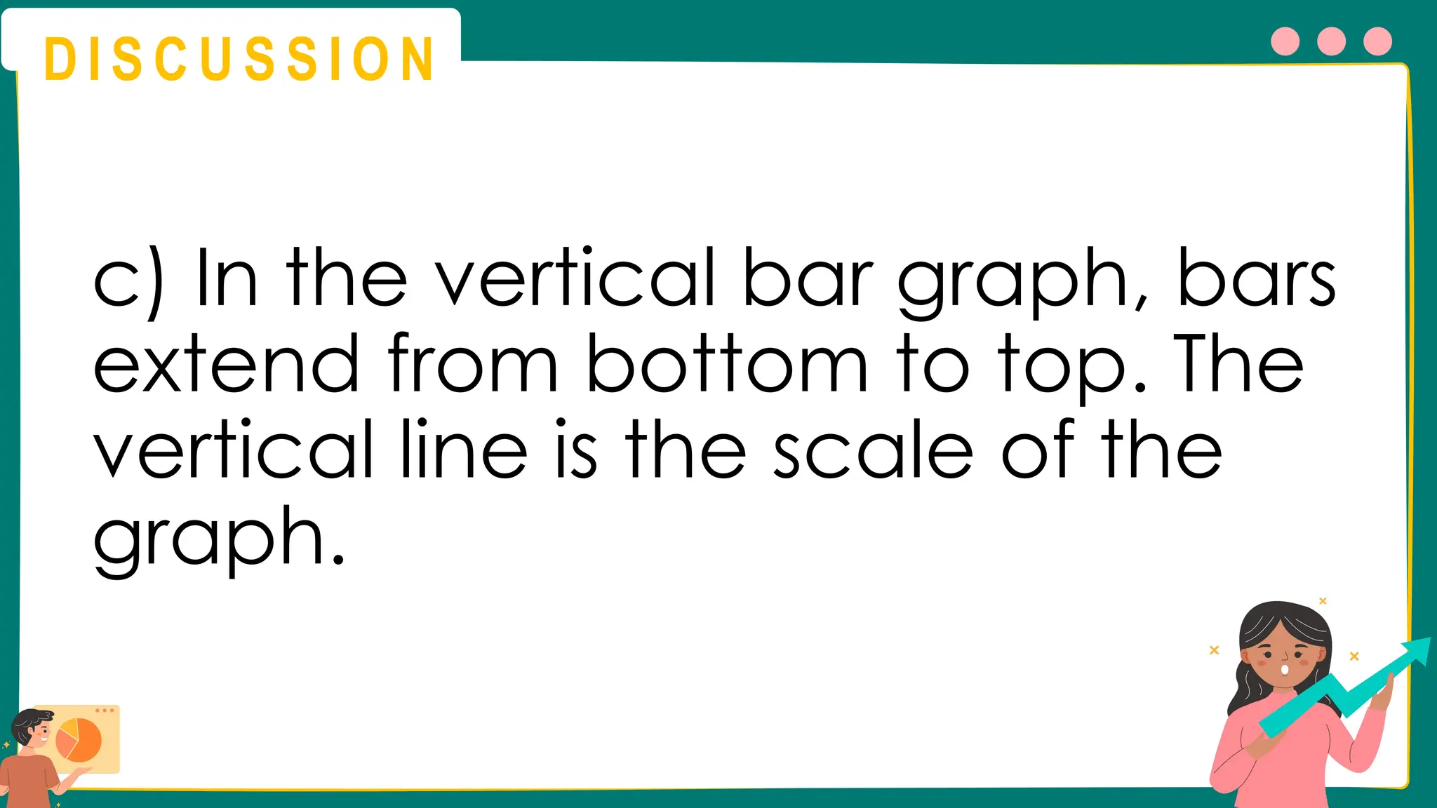 D I S C U S S I O N
c) In the vertical bar graph, bars
extend from bottom to top. The
vertical line is the scale of the
graph.
 