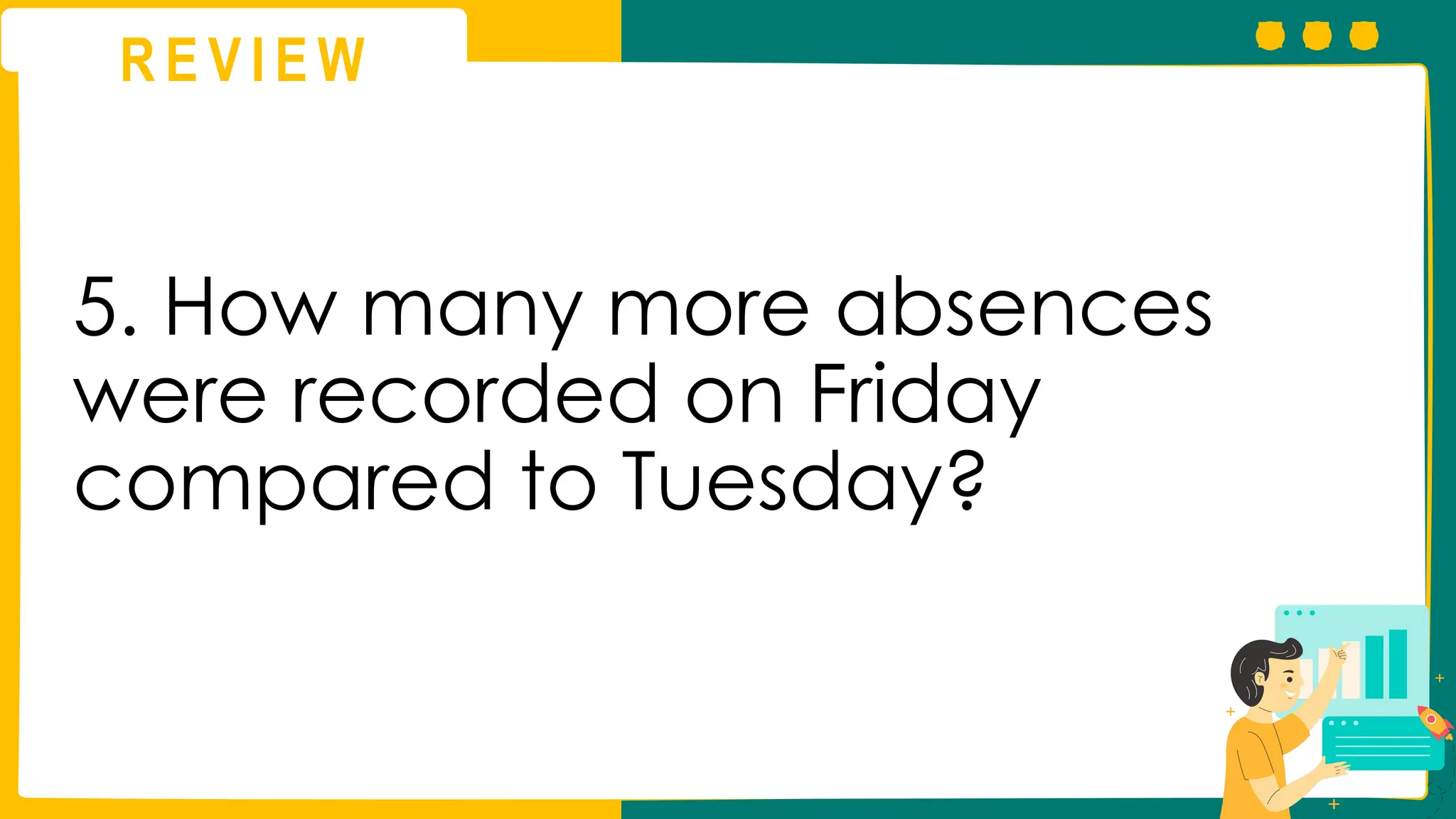 R E V I E W
5. How many more absences
were recorded on Friday
compared to Tuesday?
 