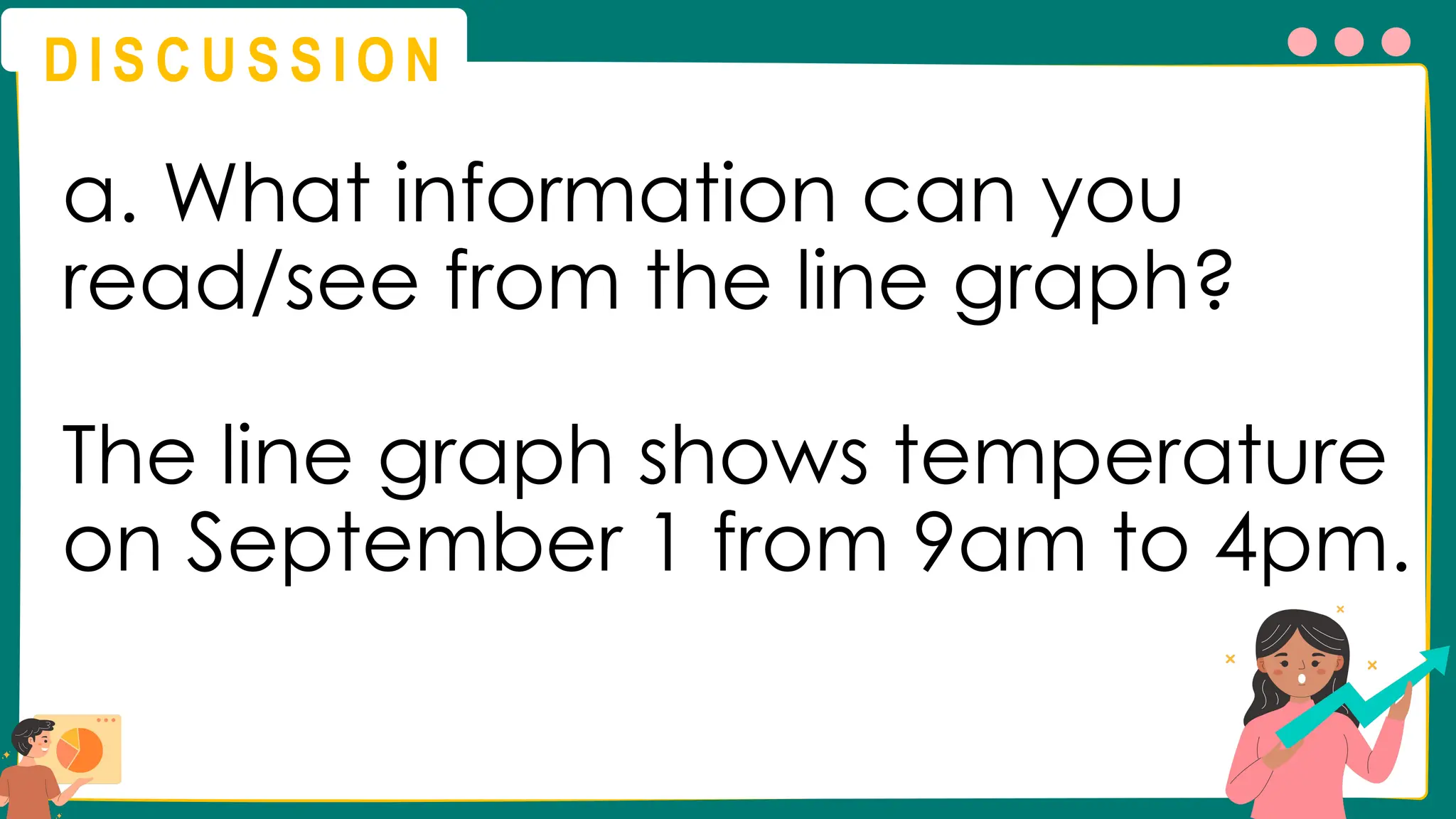 D I S C U S S I O N
a. What information can you
read/see from the line graph?
The line graph shows temperature
on September 1 from 9am to 4pm.
 