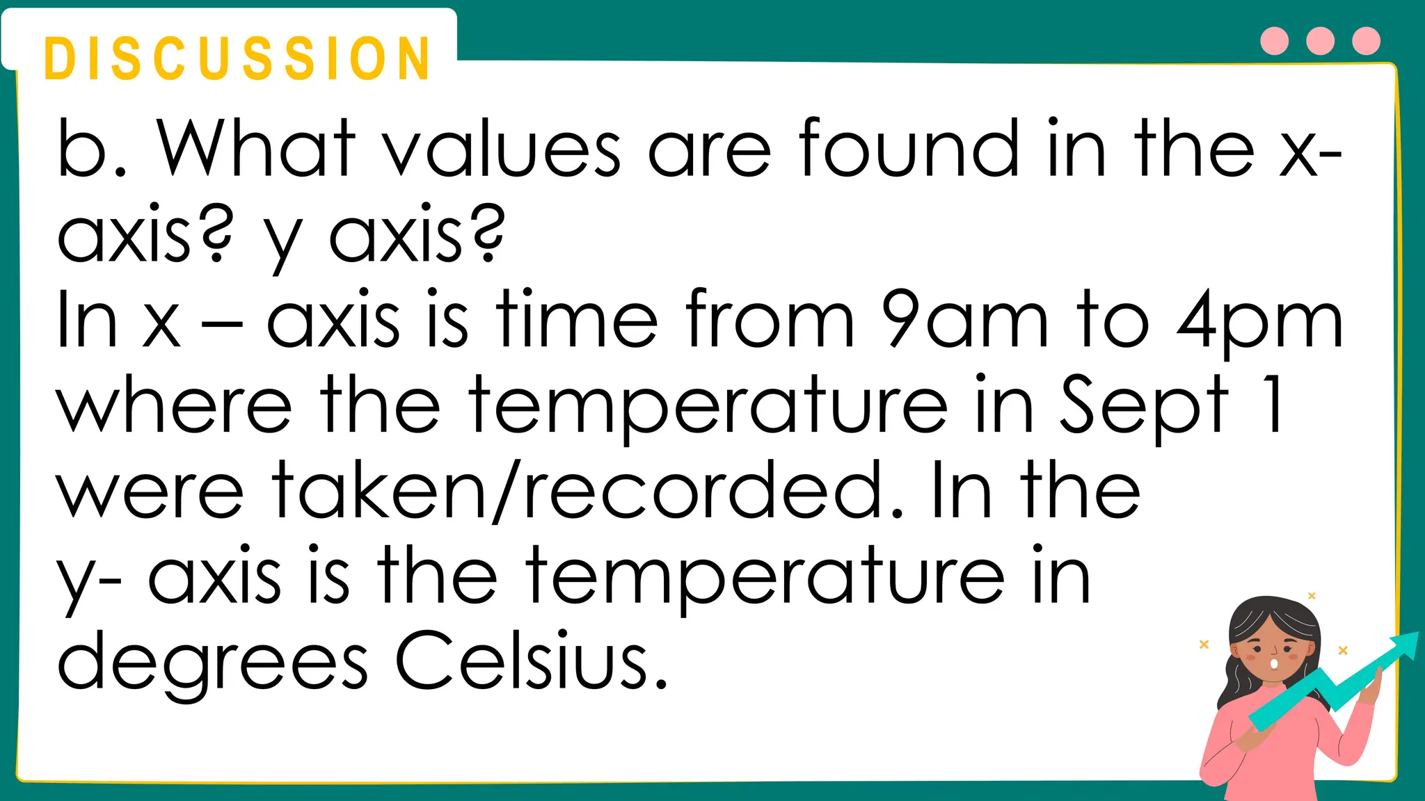D I S C U S S I O N
b. What values are found in the x-
axis? y axis?
In x – axis is time from 9am to 4pm
where the temperature in Sept 1
were taken/recorded. In the
y- axis is the temperature in
degrees Celsius.
 