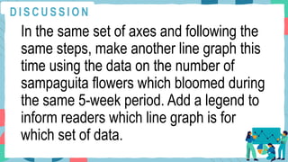 In the same set of axes and following the
same steps, make another line graph this
time using the data on the number of
sampaguita flowers which bloomed during
the same 5-week period. Add a legend to
inform readers which line graph is for
which set of data.
D I S C U S S I O N
 