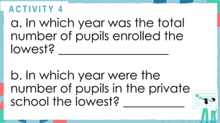 A C T I V I T Y 4
a. In which year was the total
number of pupils enrolled the
lowest? __________________
b. In which year were the
number of pupils in the private
school the lowest? __________
 