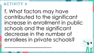 A C T I V I T Y 4
f. What factors may have
contributed to the significant
increase in enrollment in public
schools and the significant
decrease in the number of
enrollees in private schools?
__________________
 