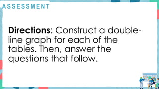 A S S E S S M E N T
Directions: Construct a double-
line graph for each of the
tables. Then, answer the
questions that follow.
 