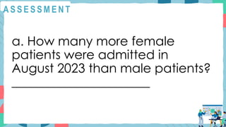 A S S E S S M E N T
a. How many more female
patients were admitted in
August 2023 than male patients?
______________________
 