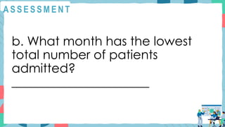 A S S E S S M E N T
b. What month has the lowest
total number of patients
admitted?
______________________
 