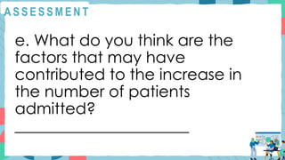 A S S E S S M E N T
e. What do you think are the
factors that may have
contributed to the increase in
the number of patients
admitted?
______________________
 