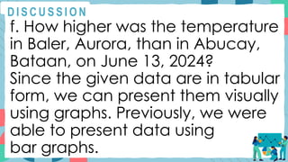 f. How higher was the temperature
in Baler, Aurora, than in Abucay,
Bataan, on June 13, 2024?
Since the given data are in tabular
form, we can present them visually
using graphs. Previously, we were
able to present data using
bar graphs.
D I S C U S S I O N
 
