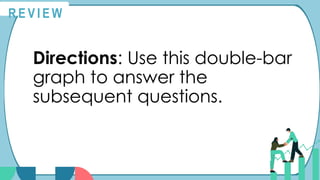 R E V I E W
Directions: Use this double-bar
graph to answer the
subsequent questions.
 