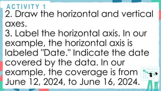 A C T I V I T Y 1
2. Draw the horizontal and vertical
axes.
3. Label the horizontal axis. In our
example, the horizontal axis is
labeled "Date." Indicate the date
covered by the data. In our
example, the coverage is from
June 12, 2024, to June 16, 2024.
 