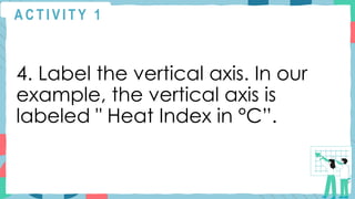 A C T I V I T Y 1
4. Label the vertical axis. In our
example, the vertical axis is
labeled " Heat Index in °C”.
 