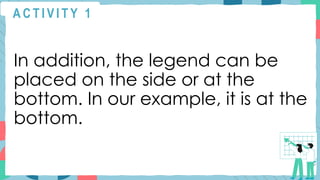 A C T I V I T Y 1
In addition, the legend can be
placed on the side or at the
bottom. In our example, it is at the
bottom.
 