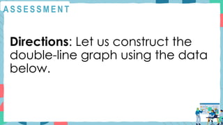 A S S E S S M E N T
Directions: Let us construct the
double-line graph using the data
below.
 