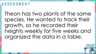 A S S E S S M E N T
Theon has two plants of the same
species. He wanted to track their
growth, so he recorded their
heights weekly for five weeks and
organized the data in a table.
 