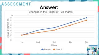 A S S E S S M E N T
Answer:
 