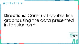 A C T I V I T Y 2
Directions: Construct double-line
graphs using the data presented
in tabular form.
 
