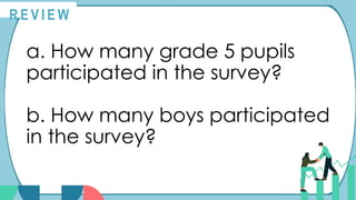 R E V I E W
a. How many grade 5 pupils
participated in the survey?
b. How many boys participated
in the survey?
 