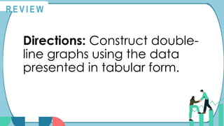 R E V I E W
Directions: Construct double-
line graphs using the data
presented in tabular form.
 