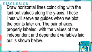 Draw horizontal lines coinciding with the
laid-out values along the y-axis. These
lines will serve as guides when we plot
the points later on. The pair of axes,
properly labeled, with the values of the
independent and dependent variables laid
out is shown below.
D I S C U S S I O N
 