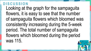 Looking at the graph for the sampaguita
flowers, it is easy to see that the number
of sampaguita flowers which bloomed was
consistently increasing during the 5-week
period. The total number of sampaguita
flowers which bloomed during the period
was 115.
D I S C U S S I O N
 